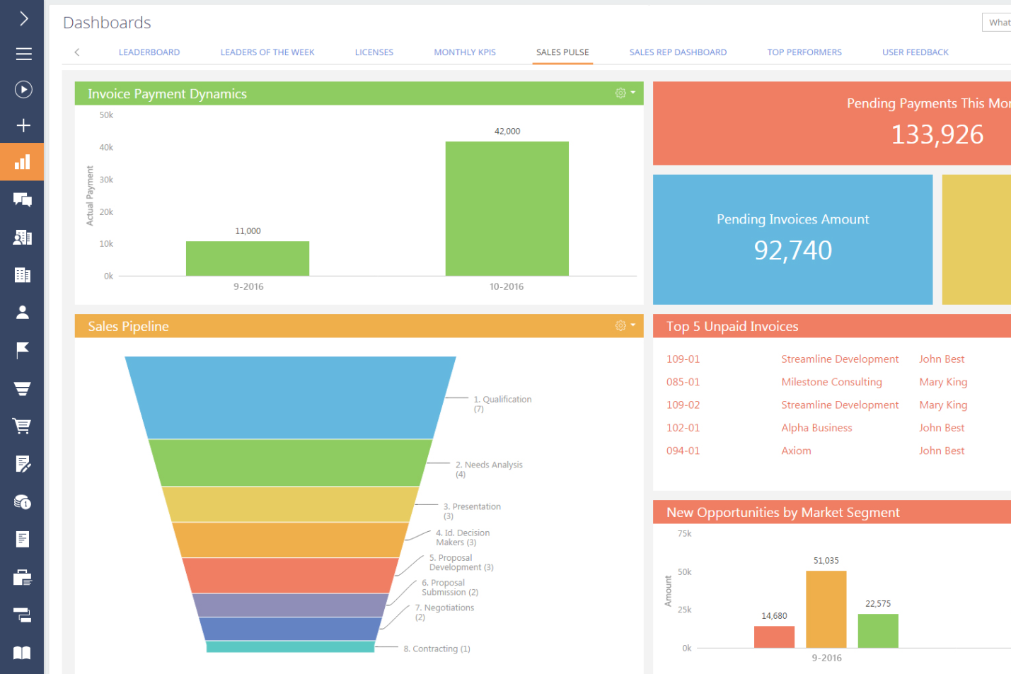 Online BPM Software – The Best Way To Develop Efficient Processes