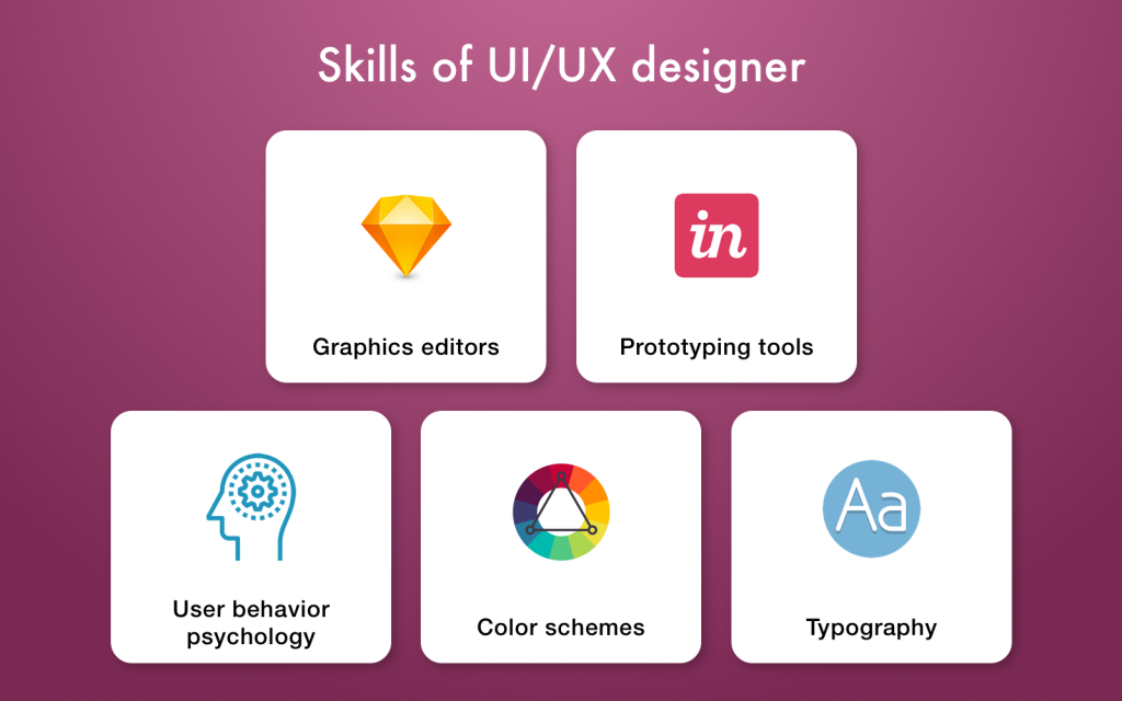 How To Make An Attractive UI/UX Design
