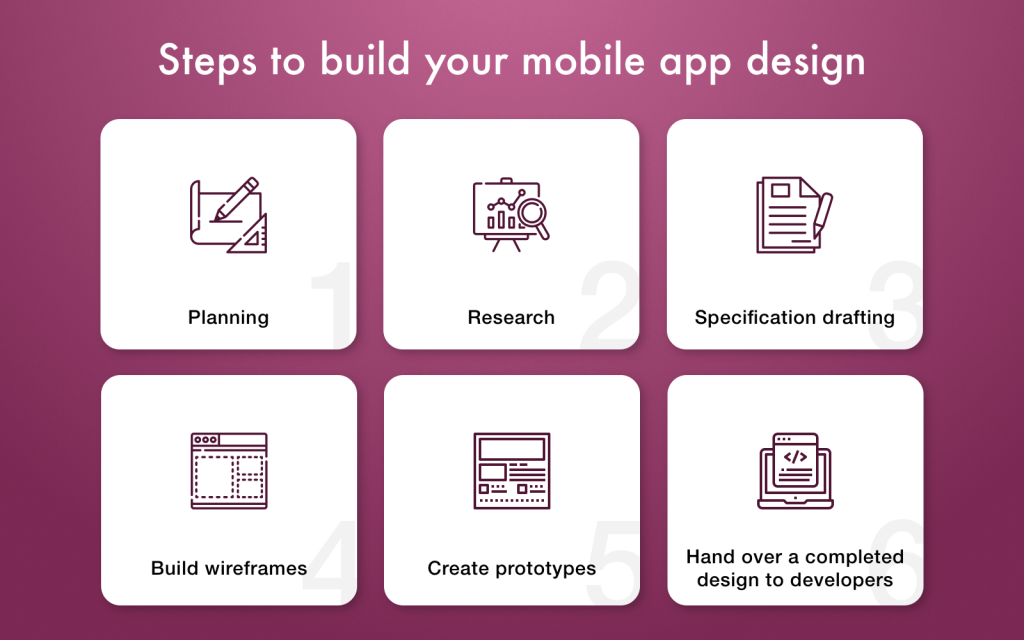 How To Make An Attractive UI/UX Design